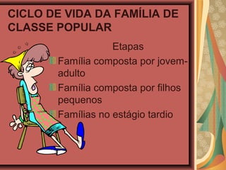 CICLO DE VIDA DA FAMÍLIA DE
CLASSE POPULAR
Etapas
Família composta por jovem-
adulto
Família composta por filhos
pequenos
Famílias no estágio tardio
 