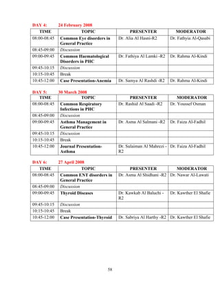 DAY 4:      24 February 2008
    TIME                TOPIC                   PRESE TER               MODERATOR
08:00-08:45 Common Eye disorders in       Dr. Alia Al Hasni-R2       Dr. Fathyia Al-Qasabi
             General Practice
08:45-09:00 Discussion
09:00-09:45 Common Haematological         Dr. Fathiya Al Lamki -R2   Dr. Rahma Al-Kindi
             Disorders in PHC
09:45-10:15 Discussion
10:15-10:45 Break
10:45-12:00 Case Presentation-Anemia      Dr. Samya Al Rashdi -R2    Dr. Rahma Al-Kindi

DAY 5:      30 March 2008
    TIME                 TOPIC                  PRESE TER                MODERATOR
08:00-08:45 Common Respiratory            Dr. Rashid Al Saadi -R2    Dr. Youssef Osman
             Infections in PHC
08:45-09:00 Discussion
09:00-09:45 Asthma Management in          Dr. Asma Al Salmani -R2    Dr. Faiza Al-Fadhil
             General Practice
09:45-10:15 Discussion
10:15-10:45 Break
10:45-12:00 Journal Presentation-         Dr. Sulaiman Al Mahrezi - Dr. Faiza Al-Fadhil
             Asthma                       R2

DAY 6:      27 April 2008
    TIME                TOPIC                   PRESE TER              MODERATOR
08:00-08:45 Common E T disorders in       Dr. Asma Al Shidhani -R2 Dr. Nawar Al-Lawati
             General Practice
08:45-09:00 Discussion
09:00-09:45 Thyroid Diseases              Dr. Kawkab Al Baluchi -    Dr. Kawther El Shafie
                                          R2
09:45-10:15   Discussion
10:15-10:45   Break
10:45-12:00   Case Presentation-Thyroid   Dr. Sabriya Al Harthy -R2 Dr. Kawther El Shafie




                                     58
 