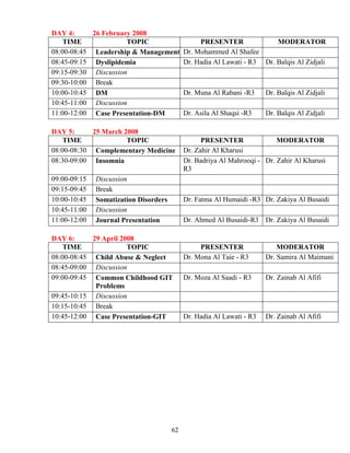 DAY 4:      26 February 2008
    TIME              TOPIC                      PRESE TER               MODERATOR
08:00-08:45 Leadership & Management         Dr. Mohammed Al Shafee
08:45-09:15 Dyslipidemia                    Dr. Hadia Al Lawati - R3 Dr. Balqis Al Zidjali
09:15-09:30 Discussion
09:30-10:00 Break
10:00-10:45 DM                              Dr. Muna Al Rabani -R3     Dr. Balqis Al Zidjali
10:45-11:00 Discussion
11:00-12:00 Case Presentation-DM            Dr. Asila Al Shaqsi -R3    Dr. Balqis Al Zidjali

DAY 5:      25 March 2008
    TIME              TOPIC                       PRESE TER               MODERATOR
08:00-08:30 Complementary Medicine          Dr. Zahir Al Kharusi
08:30-09:00 Insomnia                        Dr. Badriya Al Mahrooqi - Dr. Zahir Al Kharusi
                                            R3
09:00-09:15   Discussion
09:15-09:45   Break
10:00-10:45   Somatization Disorders        Dr. Fatma Al Humaidi -R3 Dr. Zakiya Al Busaidi
10:45-11:00   Discussion
11:00-12:00   Journal Presentation          Dr. Ahmed Al Busaidi-R3 Dr. Zakiya Al Busaidi

DAY 6:      29 April 2008
    TIME               TOPIC                     PRESE TER                 MODERATOR
08:00-08:45 Child Abuse & eglect            Dr. Mona Al Taie - R3      Dr. Samira Al Maimani
08:45-09:00 Discussion
09:00-09:45 Common Childhood GIT            Dr. Moza Al Saadi - R3     Dr. Zainab Al Afifi
             Problems
09:45-10:15 Discussion
10:15-10:45 Break
10:45-12:00 Case Presentation-GIT           Dr. Hadia Al Lawati - R3   Dr. Zainab Al Afifi




                                       62
 