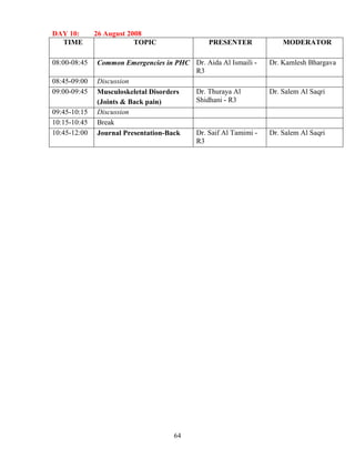 DAY 10:       26 August 2008
  TIME                    TOPIC                PRESE TER              MODERATOR

08:00-08:45   Common Emergencies in PHC Dr. Aida Al Ismaili -     Dr. Kamlesh Bhargava
                                        R3
08:45-09:00   Discussion
09:00-09:45   Musculoskeletal Disorders Dr. Thuraya Al            Dr. Salem Al Saqri
              (Joints & Back pain)      Shidhani - R3
09:45-10:15   Discussion
10:15-10:45   Break
10:45-12:00   Journal Presentation-Back    Dr. Saif Al Tamimi -   Dr. Salem Al Saqri
                                           R3




                                     64
 