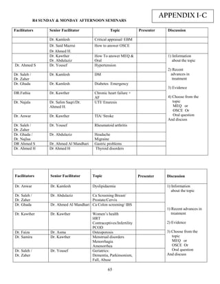 APPENDIX I-C
              R4 SU DAY & MO DAY AFTER OO SEMI ARS

Facilitators        Senior Facilitator                 Topic             Presenter     Discussion

                    Dr. Kamlesh              Critical appraisal/ EBM
                    Dr. Said Mazrui          How to answer OSCE
                    Dr Ahmed H.
                    Dr. Kawther              How To answer MEQ &                       1) Information
                    Dr. Abdulaziz            Oral                                         about the topic
Dr. Ahmed S         Dr. Yousef               Hypertension
                                                                                       2) Recent
Dr. Saleh /         Dr. Kamlesh              DM                                          advances in
Dr. Zaher                                                                                 treatment
Dr. Ghada           Dr. Kamlesh              Diabetes Emergency
                                                                                       3) Evidence
DR.Fathia           Dr. Kawther              Chronic heart failure +
                                             AF                                        4) Choose from the
Dr. Najala          Dr. Salim Saqri/Dr.      UTI/ Enuresis                                topic
                    Ahmed H.                                                              MEQ or
                                                                                          OSCE Or
Dr. Anwar           Dr. Kawther              TIA/ Stroke                                  Oral question
                                                                                       And discuss
Dr. Saleh /         Dr. Yousef               Rheumatoid arthritis
Dr. Zaher
Dr. Ghada /         Dr. Abdulaziz            Headache
Dr. Najlaa                                   Migraine
DR Ahmed S          Dr. Ahmed Al Mandhari    Gastric problems
Dr. Ahmed H         Dr Ahmed H               Thyroid disorders




Facilitators        Senior Facilitator      Topic                        Presenter     Discussion

Dr. Anwar           Dr. Kamlesh             Dyslipidaemia                              1) Information
                                                                                          about the topic
Dr. Saleh /         Dr. Abdulaziz         Ca Screening Breast/
Dr. Zaher                                 Prostate/Cervix
Dr. Ghada           Dr. Ahmed Al Mandhari Ca Colon screening/ IBS
                                                                                       1) Recent advances in
Dr. Kawther         Dr. Kawther             Women’s health                                treatment
                                            HRT
                                            Contraceptives/Infertility                 2) Evidence
                                            PCOD
Dr. Faiza           Dr. Asma                Osteoporosis                               3) Choose from the
Dr. Samira          Dr. Kawther             Menstrual disorders                           topic
                                            Menorrhagia                                   MEQ or
                                            Amenorrhea                                    OSCE Or
Dr. Saleh /         Dr. Yousef              Geriatrics:                                   Oral question
Dr. Zaher                                   Dementia, Parkinsonism,                    And discuss
                                            Fall, Abuse

                                                     65
 