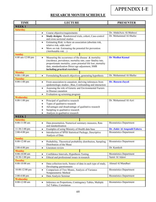 APPENDIX I-E
                           RESEARCH MO TH SCHEDULE

    TIME                                 LECTURE                                              PRESE TER
WEEK 1
Saturday
                   •   Course objective/requirements                                   Dr. AbdulAziz Al-Mahrezi
                   •   Study designs: Randomized trials, cohort, Case-control          Dr. Mohammed Al-Shafee
                       and cross sectional studies
                   •   Estimating Risk: is there an association (absolute risk,
                       relative risk, odds ratio?
                   •   More on risk: Estimating the potential for prevention
                       (Attributable risk…)
Sunday
8:00 am-12:00 pm   •   Measuring the occurrence of the disease & mortality             Dr Medhat Kamal
                       (incidence, prevalence, mortality rate, case–fatality rate,
                       proportionate mortality, years potential life lost ,mortality
                       data, standardization Direct age adjustment, SMR
                       including practical exercises)
Monday
8:00-1:00 pm       •   Formulating Research objectives, generating hypothesis          Dr. Mohammed Al-Shafee
Tuesday
8:00-1:00 pm       •   From association to causation: deriving inferences from         Dr. Bassem Zayed
                       epidemiologic studies ; Bias, Confounding and interaction
                   •   Assessing the role of Genetic and Environmental Factors
                       in Disease causation
                   •   Evaluation og screening program
Wednesday
8:00-1:00 pm       •   Principal of qualitative research                               Dr. Mohammed Al-Azri
                   •   Types of qualitative research
                   •   Advantages and disadvantage of qualitative research
                   •   Sampling in qualitative research
                   •   Analysis in qualitative research
WEEK 2
Saturday
8:00-11:00 am      •   Data presentation, Numerical summary measures, Rate             Biostatistics Department
                       and standardization
11:30-1:00 pm      •   Examples of using Ministry of Health data base                  Dr. Zahir Al Anqoudi/Tahera
2:00-4:00 pm       •   Introduction of SPSS Statistical Package, Descriptive           Biostatistics Department
                       Analysis of Data
Sunday
8:00-12:00 am      •   Probability, Theoretical probability distribution, Sampling     Biostatistics Department
                       Distribution of the Mean
2:00-4:00 pm       •   Literature review                                               Dr. Kamlesh
Monday
8:00-10:00 am      •   Confidence Intervals, Hypothesis Testing                        Biostatistics Department
10:30-1:00 pm      •   Ethical and professional issues in research                     Samir Al Adawi
Tuesday
8:00-10:00 am      •   Data collection tools, Source of data in each type of study,    Ahmed Al Mandhari
                       Developing questionnaire
10:00-12:00 pm     •   Comparison of Two Means, Analysis of Variance                   Biostatistics Department
                       Nonparametric Method
2:00-4:00 pm       •   Data Analysis Seminar                                           Biostatistics Department
Wednesday
8:00-12:00 am      •   Inference on Proportions, Contingency Tables, Multiple          Biostatistics Department
                       2x2 Tables, Correlation

                                                      69
 