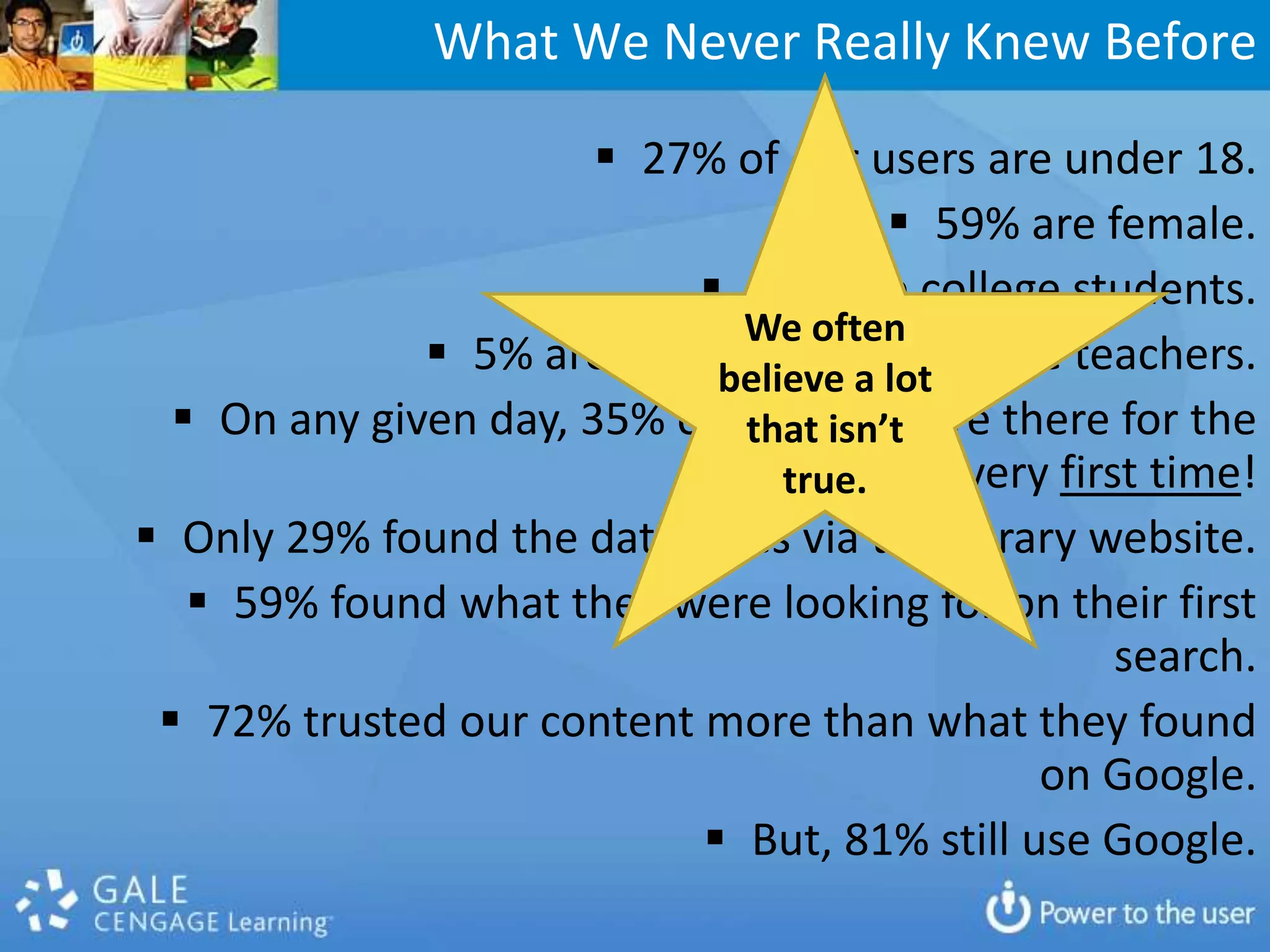 What We Never Really Knew BeforeWe often believe a lot that isn’t true.27% of our users are under 18.