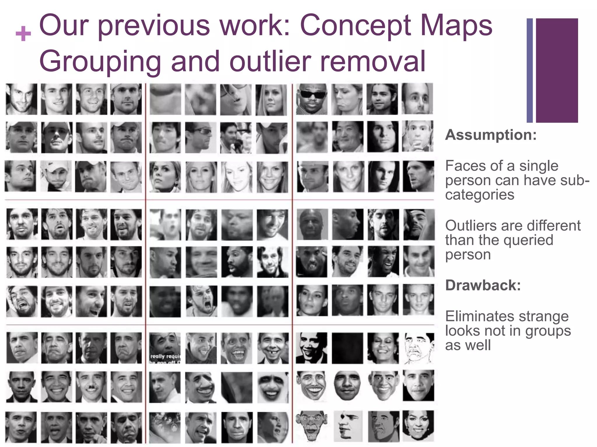 + Our previous work: Concept Maps
Grouping and outlier removal
Assumption:
Faces of a single
person can have sub-
categories
Outliers are different
than the queried
person
Drawback:
Eliminates strange
looks not in groups
as well
 