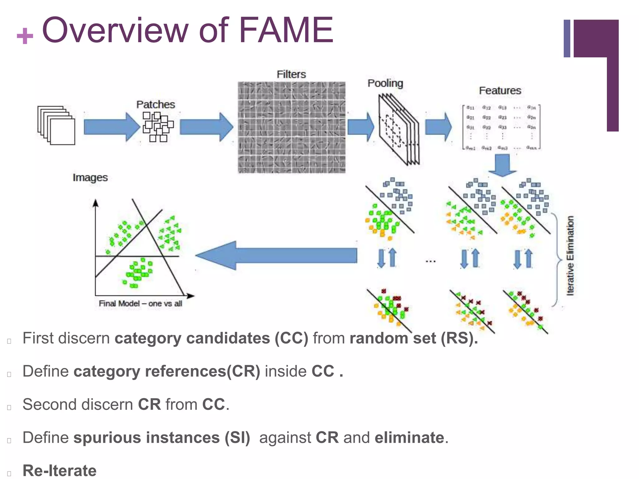 + Overview of FAME
First discern category candidates (CC) from random set (RS).
Define category references(CR) inside CC .
Second discern CR from CC.
Define spurious instances (SI) against CR and eliminate.
Re-Iterate
 