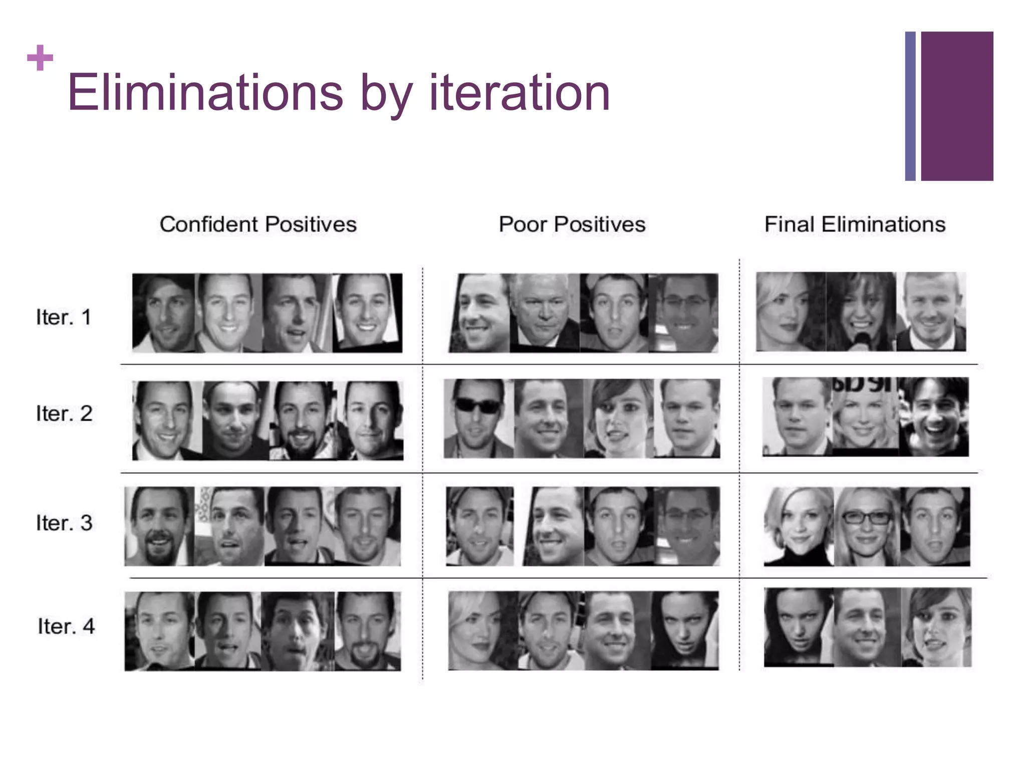 +
Eliminations by iteration
 