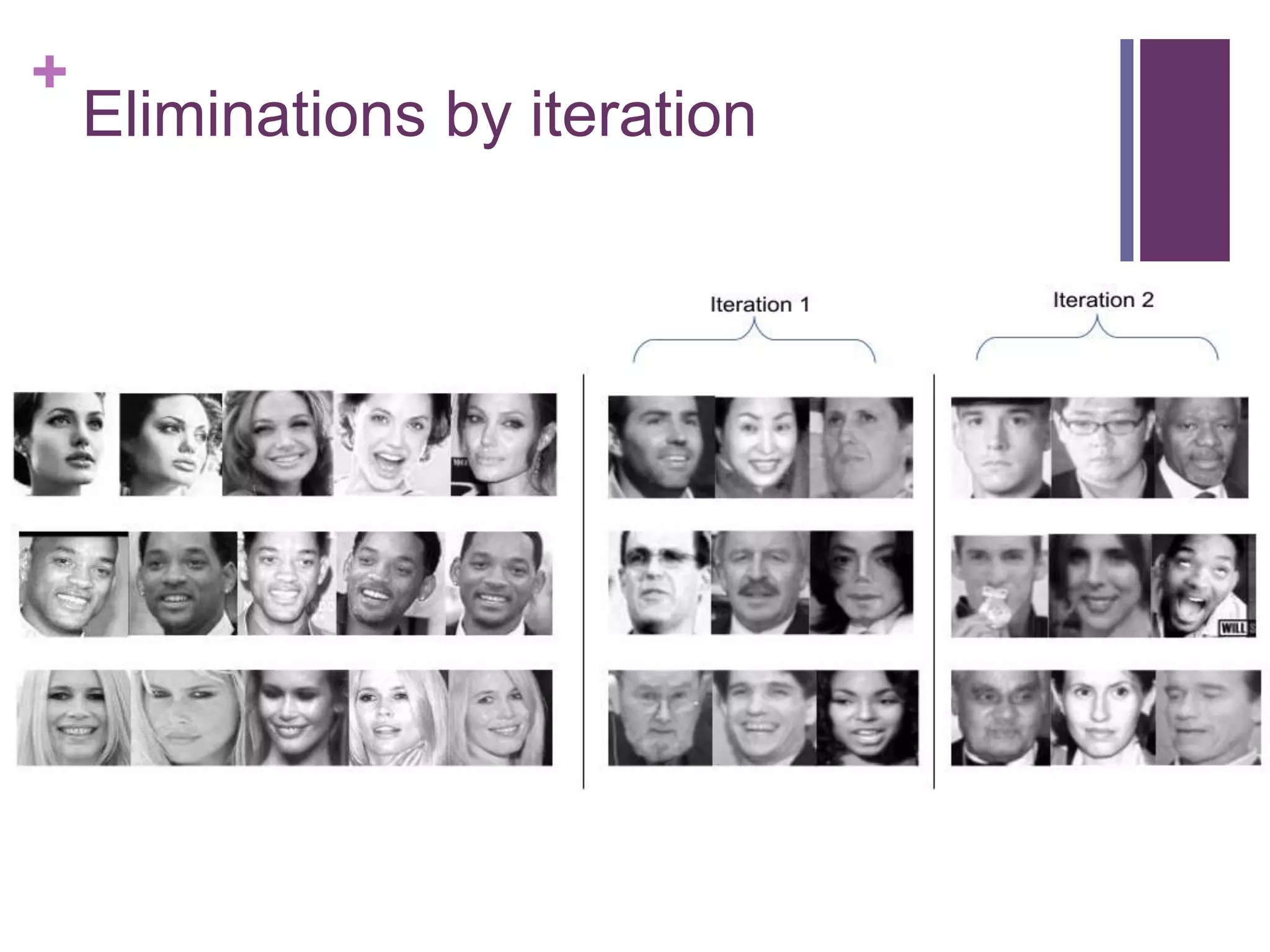 +
Eliminations by iteration
 