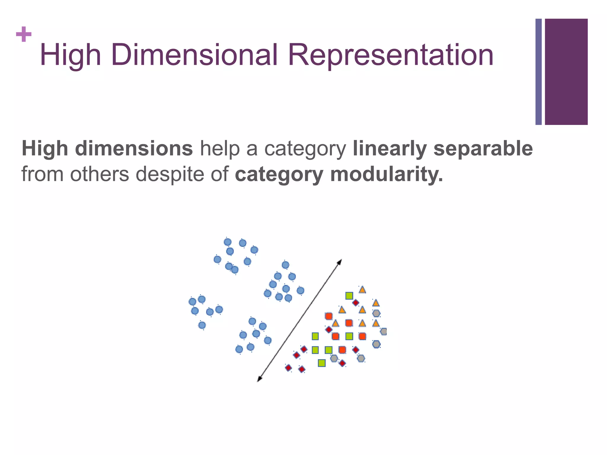+
High Dimensional Representation
High dimensions help a category linearly separable
from others despite of category modularity.
 