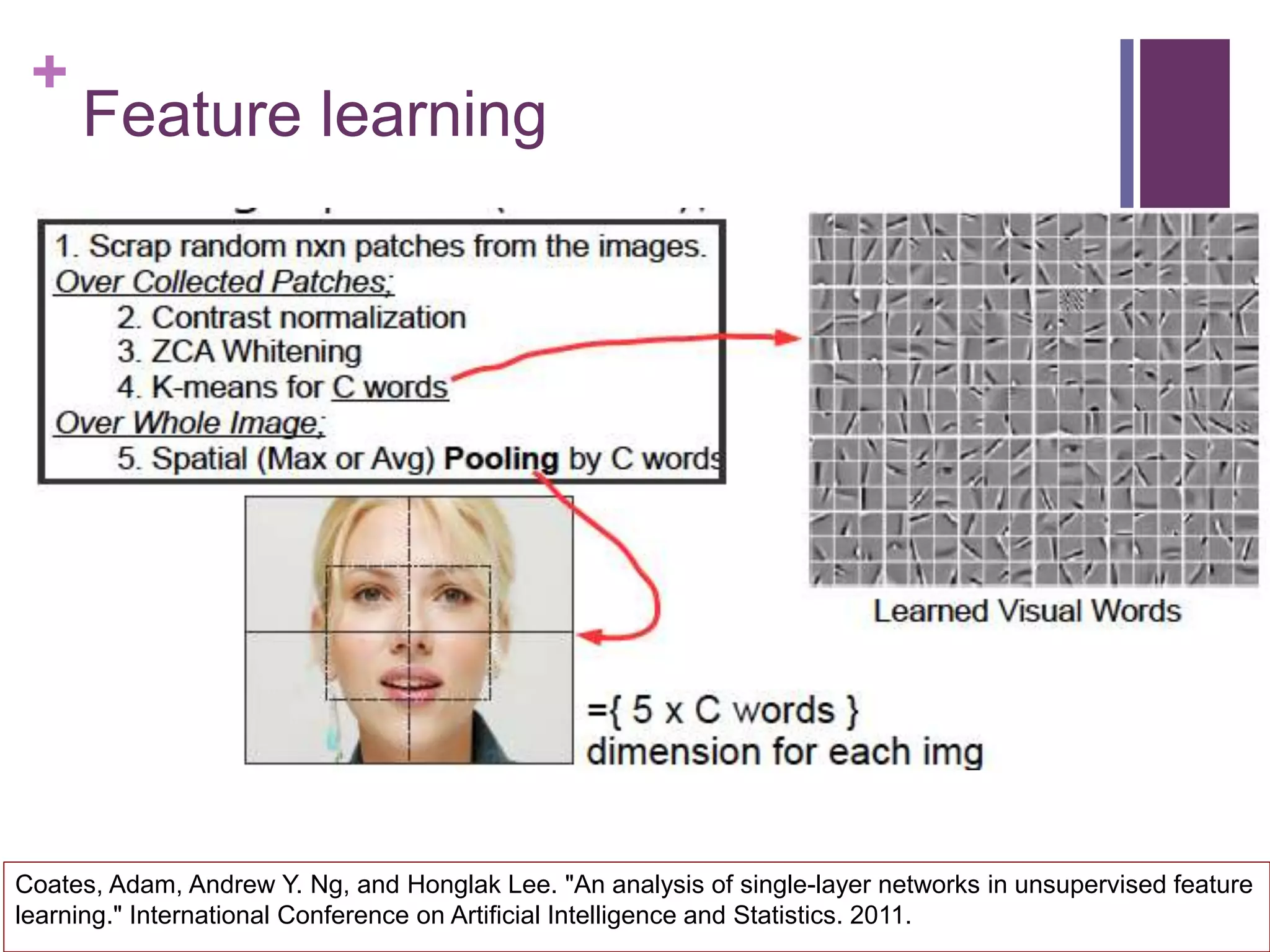 +
Feature learning
Coates, Adam, Andrew Y. Ng, and Honglak Lee. "An analysis of single-layer networks in unsupervised feature
learning." International Conference on Artificial Intelligence and Statistics. 2011.
 