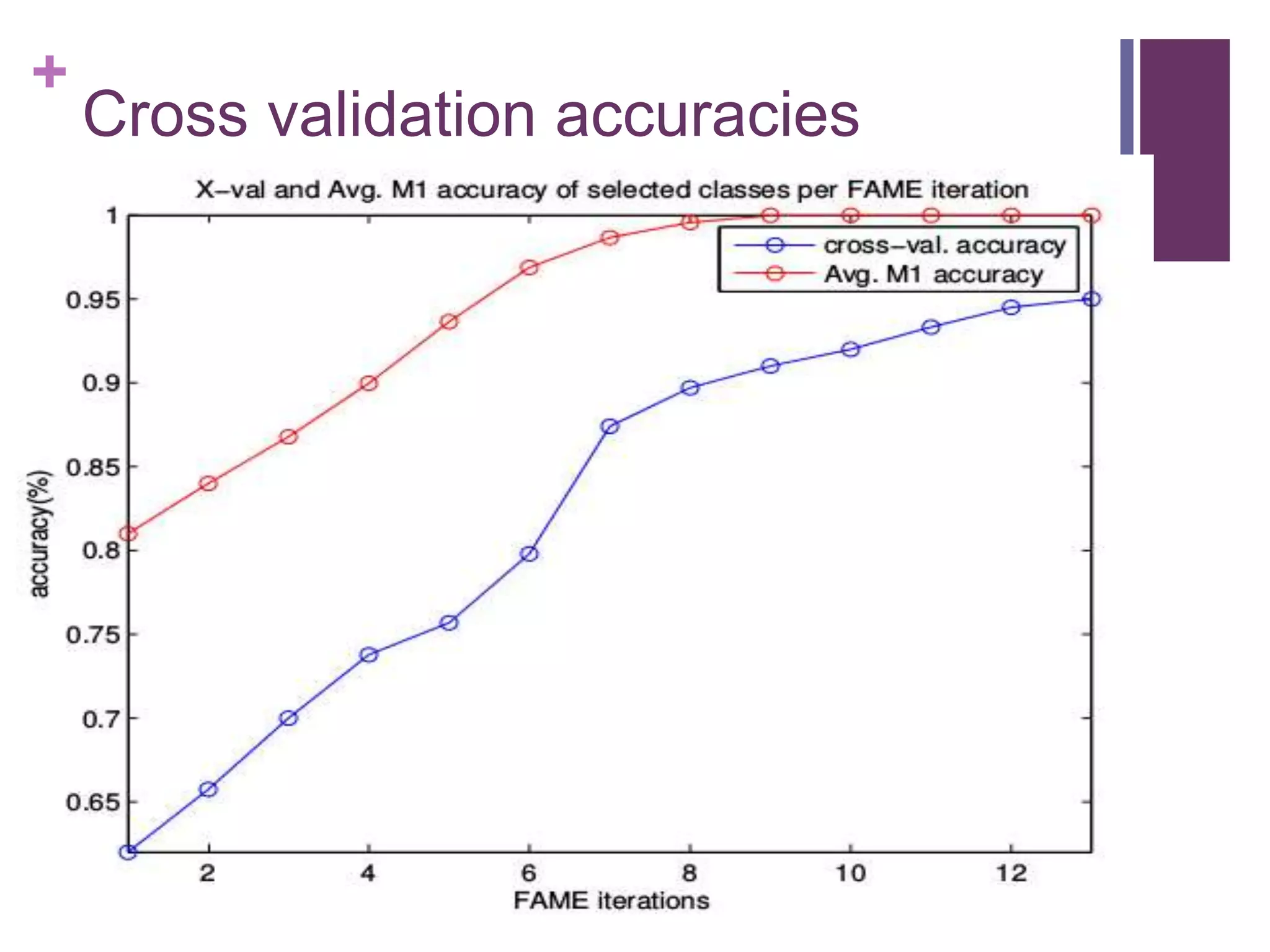 +
Cross validation accuracies
 
