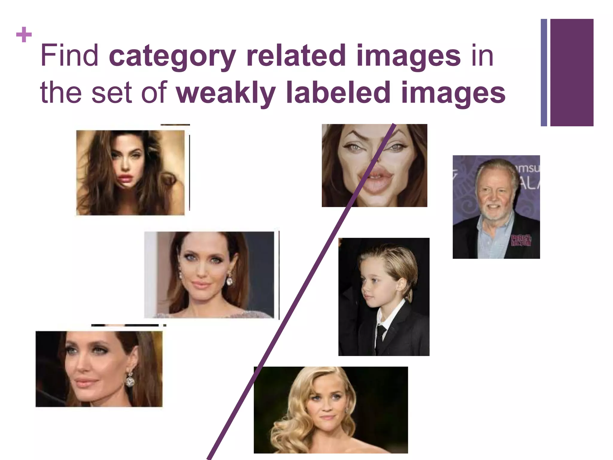 +
Find category related images in
the set of weakly labeled images
 