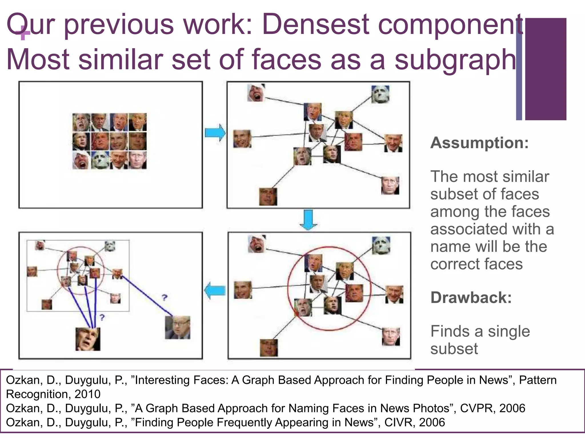 +Our previous work: Densest component
Most similar set of faces as a subgraph
Assumption:
The most similar
subset of faces
among the faces
associated with a
name will be the
correct faces
Drawback:
Finds a single
subset
Ozkan, D., Duygulu, P., ”Interesting Faces: A Graph Based Approach for Finding People in News”, Pattern
Recognition, 2010
Ozkan, D., Duygulu, P., ”A Graph Based Approach for Naming Faces in News Photos”, CVPR, 2006
Ozkan, D., Duygulu, P., ”Finding People Frequently Appearing in News”, CIVR, 2006
 