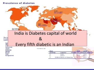 India is Diabetes capital of world & Every fifth diabetic is an Indian 