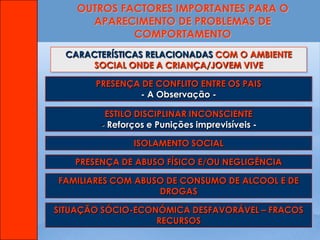 OUTROS FACTORES IMPORTANTES PARA O
      APARECIMENTO DE PROBLEMAS DE
             COMPORTAMENTO
  CARACTERÍSTICAS RELACIONADAS COM O AMBIENTE
       SOCIAL ONDE A CRIANÇA/JOVEM VIVE

       PRESENÇA DE CONFLITO ENTRE OS PAIS
               - A Observação -

         ESTILO DISCIPLINAR INCONSCIENTE
        - Reforços e Punições imprevisíveis -

               ISOLAMENTO SOCIAL

   PRESENÇA DE ABUSO FÍSICO E/OU NEGLIGÊNCIA

FAMILIARES COM ABUSO DE CONSUMO DE ALCOOL E DE
                   DROGAS

SITUAÇÃO SÓCIO-ECONÓMICA DESFAVORÁVEL – FRACOS
                   RECURSOS
 