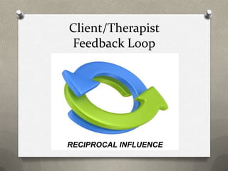 Client/Therapist
Feedback Loop




RECIPROCAL INFLUENCE
 