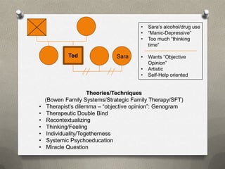 •   Sara’s alcohol/drug use
                                        •   “Manic-Depressive”
                                        •   Too much “thinking
                                            time”

            Ted               Sar
                              Sara      •   Wants “Objective
                              a             Opinion”
                                        •   Artistic
                                        •   Self-Help oriented


                      Theories/Techniques
    (Bowen Family Systems/Strategic Family Therapy/SFT)
•    Therapist’s dilemma – “objective opinion”: Genogram
•    Therapeutic Double Bind
•    Recontextualizing
•    Thinking/Feeling
•    Individuality/Togetherness
•    Systemic Psychoeducation
•    Miracle Question
 