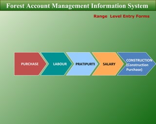LABOUR PURCHASE PRATIPURTI SALARY CONSTRUCTION (Construction Purchase) Range  Level Entry Forms Forest Account Management Information System  