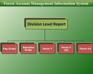 Forest Account Management Information System  