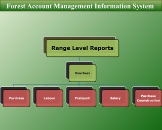 Forest Account Management Information System  