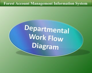 Forest Account Management Information System  