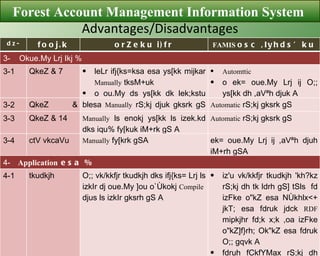 Advantages/Disadvantages Forest Account Management Information System  dz- fooj.k orZeku i)fr FAMIS   osc ,Iyhds’ku 3-  Okue.My Lrj Ikj % 3-1 QkeZ & 7 leLr ifj{ks=ksa esa ys[kk mijkar  Manually  tksM+uk  o ou.My ds ys[kk dk lek;kstu djuk A Automttic   o ek= oue.My Lrj ij O;; ys[kk dh ,aVªh djuk A 3-2 QkeZ & 7¼d½ blesa  Manually  rS;kj djuk gksrk gS A Automatic  rS;kj gksrk gS 3-3 QkeZ & 14 Manually  ls enokj ys[kk ls izek.kd dks iqu% fy[kuk iM+rk gS A Automatic  rS;kj gksrk gS 3-4 ctV vkcaVu Manually  fy[krk gSA ek= oue.My Lrj ij ,aVªh djuh iM+rh gSA  4-  Application  esa % 4-1 tkudkjh O;; vk/kkfjr tkudkjh dks ifj{ks= Lrj ls izkIr dj oue.My ]ou o`Ùkokj  Compile   djus ls izkIr gksrh gS A iz'u vk/kkfjr tkudkjh 'kh?kz rS;kj dh tk ldrh gS] tSls  fd izFke o"kZ esa NÙkhlx<+ jkT; esa fdruk jdck  RDF  mipkjhr fd;k x;k ,oa izFke o"kZ]f}rh; Ok"kZ esa fdruk O;; gqvk A fdruh fCkfYMax rS;kj dh xbZ fdl in uke@dk;kZy; dh gS Ok fdruk O;; vk;k bR;kfn 