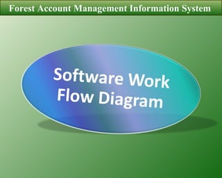 Forest Account Management Information System  