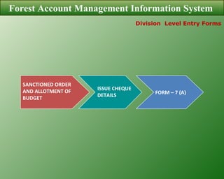 ISSUE CHEQUE DETAILS SANCTIONED ORDER AND ALLOTMENT OF BUDGET FORM – 7 (A)  Division  Level Entry Forms Forest Account Management Information System  