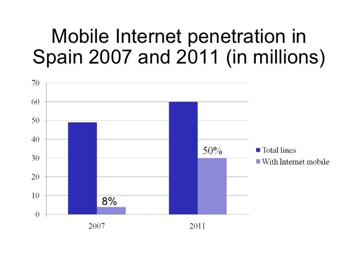 Kora Kryk Chains Spain broadband penetration