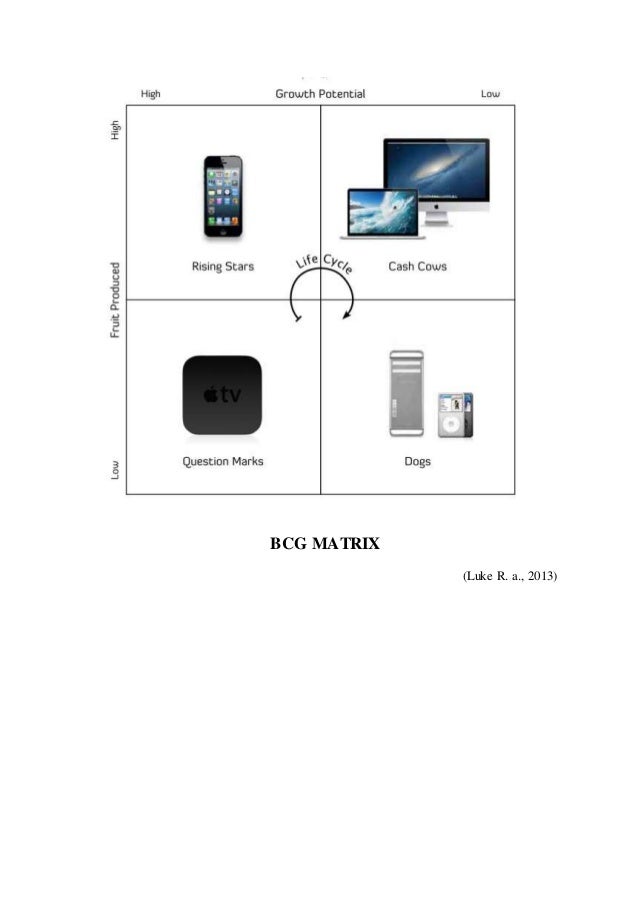 apple bcg matrix 2017 create apple bcg matrix 2017 create