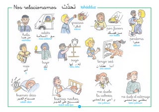 Nos relacionamos                                               tahádduz



                                                gracias
                                                      xúkran                       por favor
     hola           adiós
                                                                                      min fádlak

    márhaba
                  maá ssáláma                                                                            perdona
                                                                                                            aáfuan




                                                suyo                      tengo sed
                    tuyo
     mío                                      láhu, láha
                                                                            ana aatxán
                      lák
        lí




                                                                          me duele
 buenos días                                                              la cabeza                me duele el estómago
                                buenas noches
   sabáh aljáir                                                           rási yulímuni                 bátni yulímuni
                                  túsbih aála ljáir
                                                          20
 