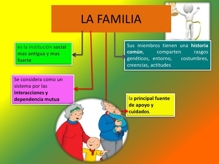 La Familia Como Institución Social Salud y Sociedad