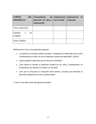 CAMPOS                DEL Características         del Implicaciones Implicaciones      de
DESARROLLO                  desarrollo de niños y de la Familia      la Escuela
                            adolescentes

Físico y psicomotor

Cognitivo      y       de
Lenguaje

Social y Afectivo




Reflexionar en torno a los siguientes aspectos:

   •   ¿La familia y la escuela pueden favorecer u obstaculizar el desarrollo de los niños
       o adolescentes en cada uno de los diferentes campos del desarrollo? ¿Cómo?

   •   ¿Sería posible el desarrollo de los niños sin una familia?

   •   ¿Qué aporta la escuela al desarrollo integral de los niños y adolescentes, en
       comparación con quienes no acuden a la escuela?

   •   ¿Por qué es necesaria la vinculación entre familia y escuela para favorecer el
       desarrollo integral de los niños y adolescentes?



2. Leer en voz alta el texto del siguiente recuadro.




                                             17
 