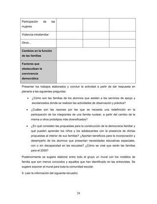 Participación      de     las
mujeres

Violencia intrafamiliar

Otros...

Cambios en la función
de las familias

Factores que
obstaculizan la
convivencia
democrática

Presentar los trabajos elaborados y concluir la actividad a partir de dar respuesta en
plenaria a las siguientes preguntas:

    •      ¿Cómo son las familias de los alumnos que asisten a los servicios de apoyo y
           escolarizados donde se realizan las actividades de observación y práctica?

   •    ¿Cuáles son las razones por las que se necesita una redefinición en la
        participación de los integrantes de una familia nuclear, a partir del cambio de la
        misma a otros prototipos más diversificados?

   •    ¿En qué consisten las propuestas para la construcción de la democracia familiar y
        qué pueden aprender los niños y los adolescentes con la presencia de dichas
        propuestas al interior de sus familias? ¿Aportan beneficios para la incorporación y
        desempeño de los alumnos que presentan necesidades educativas especiales,
        con o sin discapacidad en las escuelas? ¿Cómo se creé que serán las familias
        para el 2050?

Posteriormente se sugiere elaborar entre todo el grupo un mural con los modelos de
familia que son menos conocidos y aquellos que han identificado en las entrevistas. Se
sugiere exponer el mural para toda la comunidad escolar.

9. Leer la información del siguiente recuadro.




                                              28
 