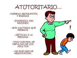 ATUTORITARIO…
- NORMAS ABUNDANTES
Y RIGIDAS
- EXIGENCIA SIN
RAZONES
- MÁS CASTIGOS QUE
PREMIOS
- CRÍTICAS A LA
PERSONA
- POCO CONTROL DE
IMPULSOS DE LOS
ADULTOS
- NO DIÁLOGO NI
NEGOCIACIÓN.
 