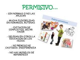 PERMISIVO…
- SIN NORMAS O NO LAS
APLICAN
- MUCHA FLEXIBILIDAD
EN HORARIOS, RUTINAS
- EVITACION DE
CONFLICTOS, DEJAR
HACER
- DELEGAN EN OTROS LA
EDUCACION DE LOS
HIJOS
- NI PREMISO NI
CASTIGOS: INDIFERENCIA
- NO HAY MODELOS DE
REFERENCIA
 