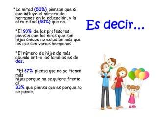 Es decir…
*La mitad (50%) piensan que si
que influye el número de
hermanos en la educación, y la
otra mitad (50%) que no.
*El 93% de los profesores
piensan que los niños que son
hijos únicos no estudian más que
los que son varios hermanos.
*El número de hijos de más
abunda entre las familias es de
dos.
*El 67% piensa que no se tienen
más
hijos porque no se quiere frente
al
33% que piensa que es porque no
se puede.
 