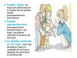  Familia rígida: los
Hijos son sometidos por
la rigidez de sus padres
siendo
permanentemente
autoritarios.
 Familia
sobreprotectora:
preocupación por
sobreproteger a los
hijos. Los padres
retardan la madurez de
sus hijos.
 La familia centrada
en los hijos: este tipo
de padres, busca la
compañía de los hijos y
depende de estos para
su satisfacción.
 