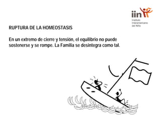 RUPTURA DE LA HOMEOSTASIS
En un extremo de cierre y tensión, el equilibrio no puede
sostenerse y se rompe. La Familia se desintegra como tal.
 