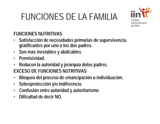 FUNCIONES DE LA FAMILIA
FUNCIONES NUTRITIVAS
• Satisfacción de necesidades primarias de supervivencia,
gratificantes por uno o los dos padres.
• Son más inestables y abdicables
• Permisividad.
• Reducen la autoridad y jerarquía delos padres.
EXCESO DE FUNCIONES NUTRITIVAS
• Bloqueo del proceso de emancipación o individuación.
• Sobreprotección y/o indiferencia.
• Confusión entre autoridad y autoritarismo
• Dificultad de decir NO.
 