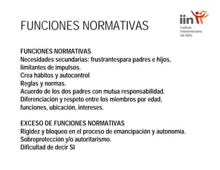 FUNCIONES NORMATIVAS
FUNCIONES NORMATIVAS
Necesidades secundarias: frustrantespara padres e hijos,
limitantes de impulsos.
Crea hábitos y autocontrol
Reglas y normas.
Acuerdo de los dos padres con mutua responsabilidad.
Diferenciación y respeto entre los miembros por edad,
funciones, ubicación, intereses.
EXCESO DE FUNCIONES NORMATIVAS
Rigidez y bloqueo en el proceso de emancipación y autonomía.
Sobreprotección y/o autoritarismo.
Dificultad de decir SI
 