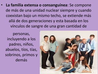 • La familia extensa o consanguínea: Se compone
de más de una unidad nuclear siempre y cuando
coexistan bajo un mismo techo, se extiende más
allá de dos generaciones y esta basada en los
vínculos de sangre de una gran cantidad de
personas,
incluyendo a los
padres, niños,
abuelos, tíos, tías,
sobrinos, primos y
demás

 
