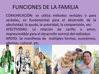 FUNCIONES DE LA FAMILIA
COMUNICACIÓN: se utiliza métodos verbales o para
verbales; es fundamental para el desarrollo de la
afectividad, la ayuda, la autoridad, la comprensión, etc.
AFECTIVIDAD: La relación de cariño o amor;
imprescindible para el desarrollo normal del individuo.
APOYO: Se manifiesta de múltiples formas; económico,
afectivo, cultural, etc.

 