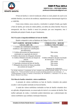 OAB 1ª Fase 2011.2
DIREITO CIVIL – CRISTIANO SOBRAL
professorcristianosobral@gmail.com
Complexo de Ensino Renato Saraiva | www.renatosariava.com.br | 30350105 17
O bem de família é o imóvel residencial, urbano ou rural, próprio do casal ou da
entidade familiar, e/ou móveis da residência, impenhoráveis por determinação legal (Lei
n. 8.009/90).
Como resta evidente, nesse conceito, o instituidor é o próprio Estado, que impõe
o bem de família, por norma de ordem pública, em defesa da célula familial. Nessa lei
emergencial, não fica a família à mercê de proteção, por seus integrantes, mas é
defendida pelo próprio Estado, de que é fundamento.
5.8.3 Exceções à impenhorabilidade do bem de família
Quadro comparativo entre as hipóteses do Código Civil e a Lei n. 8.009/90
LEI N. 8.009/90 – BEM DE FAMÍLIA
LEGAL (ART. 30)
CÓDIGO CIVIL – BEM DE
FAMÍLIA VOLUNTÁRIO*
1. Créditos dos trabalhadores da própria
residência e das respectivas contribuições
previdenciárias.
Não consta.
2. Créditos decorrentes do financiamento à
construção ou à aquisição do imóvel.
Não consta.
3. Créditos decorrentes de obrigação alimentar. Não consta.
4. Créditos tributários devidos em função do
imóvel.
Créditos tributários devidos em função
do imóvel (art. 1.725 do CC).
5. Crédito hipotecário. Não consta.
6. Aquisição criminosa do bem de família. Não consta.
7. Obrigação decorrente de fiança concedida
em contrato de locação.**
Não consta.
Despesas de condomínio.
*As dívidas anteriores à constituição do bem voluntário não possuem proteção jurídica: art. 17.15 do
Código Civil – “O bem de família é isento de execução por dívidas posteriores à sua instituição (...)”.
**Penhorabilidade de Bem de famílias (Transcrições), RE 407688/SP (v. Informativo 415 do STF),
Relator: Ministro Cezar Peluso.
5.8.4 Bem de família voluntário: valores mobiliários
A proteção de valores mobiliários no bem de família voluntário não poderá
exceder o valor do prédio instituído em bem de família.
A renda dos valores mobiliárias instituídos no bem de família voluntário deve
ser aplicada, obrigatoriamente, na conservação do imóvel e no sustento da família. Para
melhor aplicação da renda, o instituidor poderá determinar que a administração dos
valores mobiliários seja confiada a instituição financeira.
 