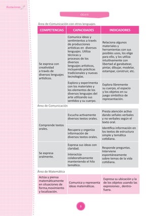 UNIDAD DE APRENDIZAJE Aula de 3 años de Educación Inicial MI FAMILIA-II ...