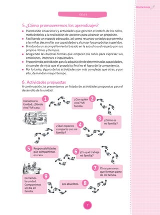 UNIDAD DE APRENDIZAJE Aula de 3 años de Educación Inicial MI FAMILIA-II ...