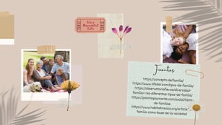 https://concepto.de/familia/
https://www.lifeder.com/tipos-de-familia/
https://observatoriofiex.es/diversidad-
familiar-los-diferentes-tipos-de-familia/
https://psicologiaymente.com/social/tipos-
de-familias
https://www.habitatmexico.org/article/la-
familia-como-base-de-la-sociedad
Fuentes
 
