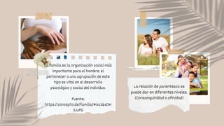 La relación de parentesco se
puede dar en diferentes niveles.
(Consanguinidad o afinidad)
La familia es la organización social más
importante para el hombre: el
pertenecer a una agrupación de este
tipo es vital en el desarrollo
psicológico y social del individuo.
Fuente:
https://concepto.de/familia/#ixzz6xDM
SJufG
 