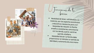 Funciones de la
famiia
Necesidad de tener: refiriéndose a lo
material, son los aspectos económicos
y educativos necesarios para vivir
Necesidad de relación: la familia
enseña a socializarse, comunicarse
con los demás, querer, sentirse
querido, etcétera.
Necesidad de ser: la familia debe
proporcionar al individuo un sentido de
identidad y autonomía de unos mismo
 