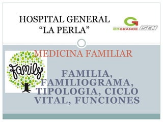 FAMILIA,
FAMILIOGRAMA,
TIPOLOGIA, CICLO
VITAL, FUNCIONES
MEDICINA FAMILIAR
HOSPITAL GENERAL
“LA PERLA”
 
