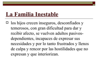 La Familia Inestable los hijos crecen inseguros, desconfiados y temerosos, con gran dificultad para dar y recibir afecto, se vuelven adultos pasivos-dependientes, incapaces de expresar sus necesidades y por lo tanto frustrados y llenos de culpa y rencor por las hostilidades que no expresan y que interiorizan. 